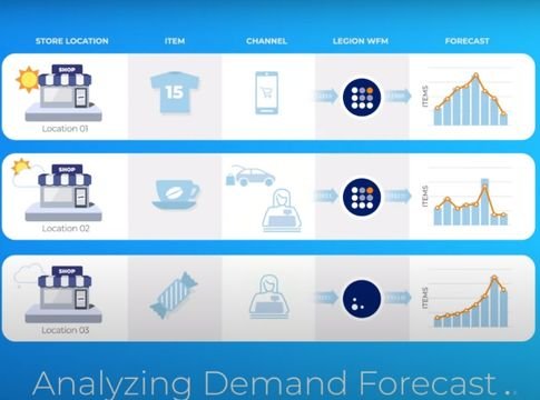Demand Forecasting that Continuously Improves and Adapts to your Business